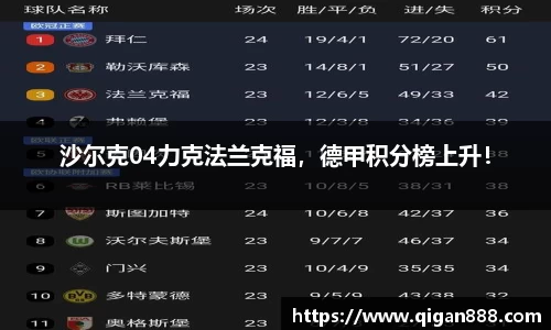 沙尔克04力克法兰克福，德甲积分榜上升！